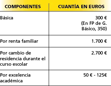 tabla-cantidad-fija-becas-fp